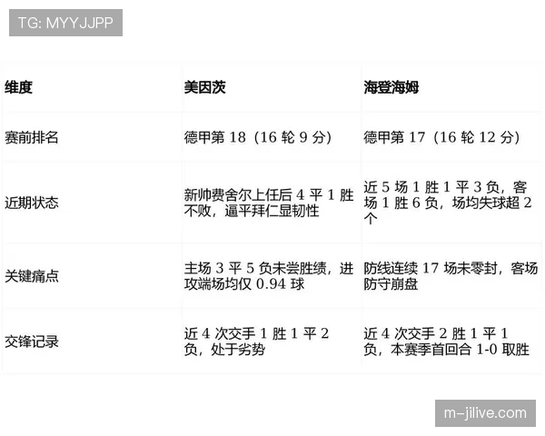 从垫底到中游：海登海姆三月三连胜背后的防守改造工程